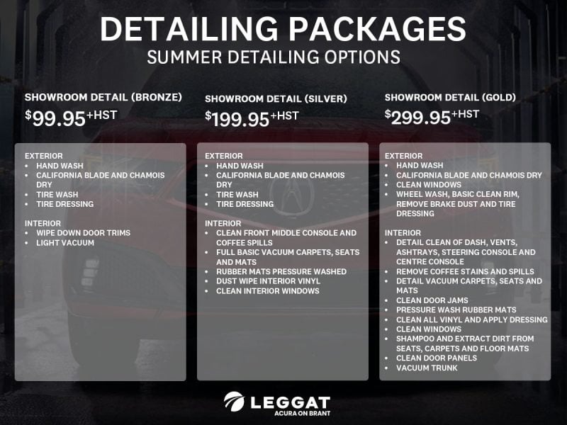 Detailing Packages